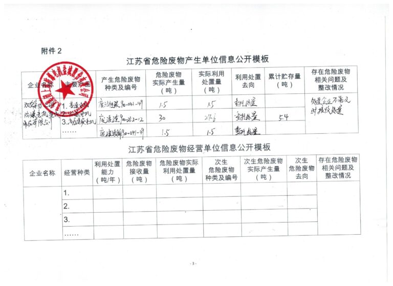 双龙集团上海防爆电机盐城股份有限公司危险废物情况公示